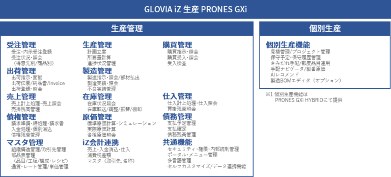 3Dマンモグラムとは何ですか?